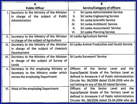 psc circular 2023.